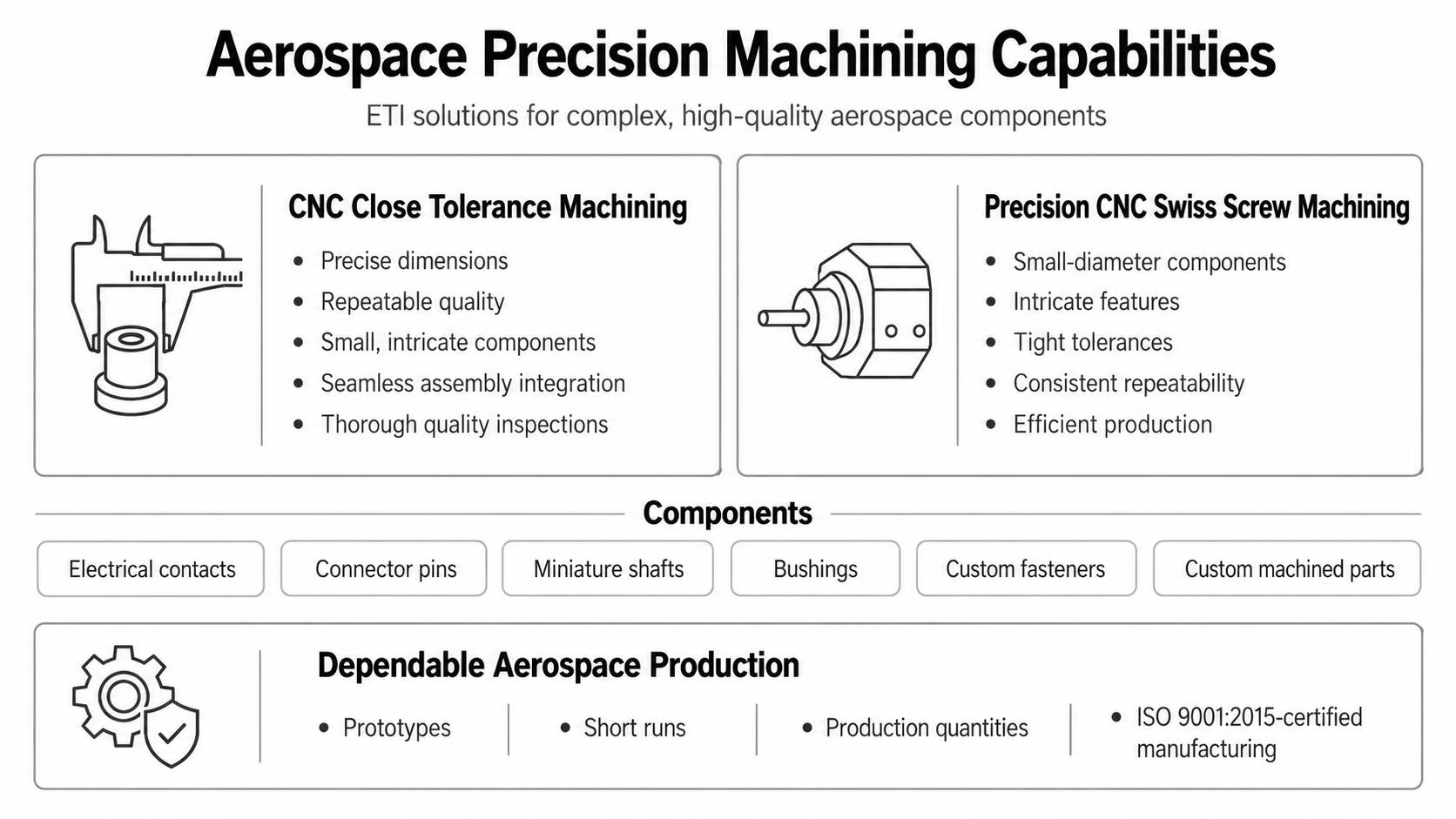 aerospace precision machining capabilities