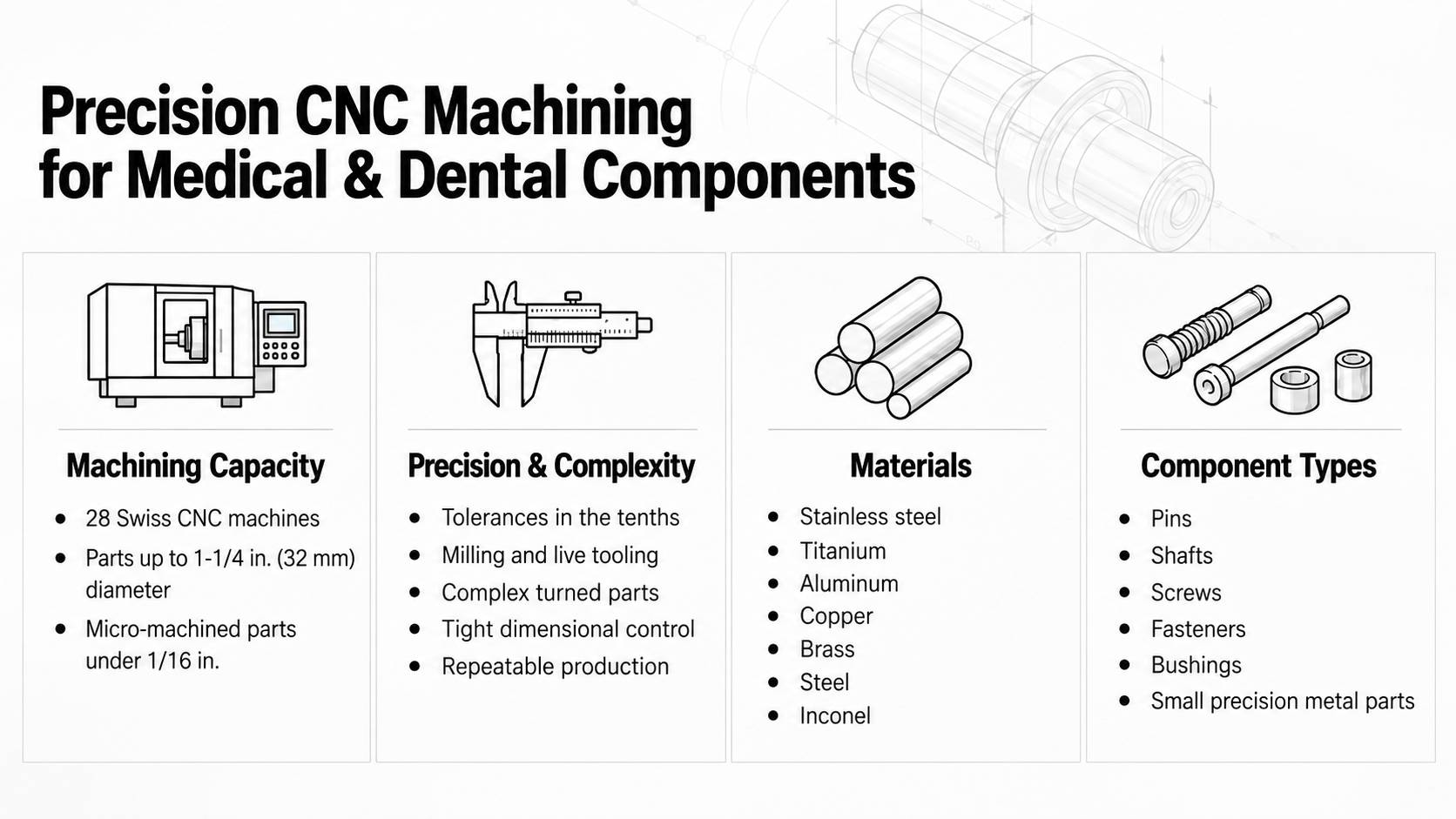 precision cnc machining for medical & dental components
